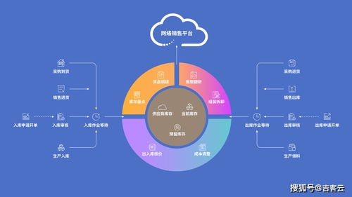 釘釘與企業微信 企業管理軟件的選擇指南
