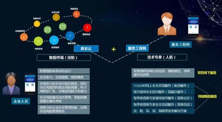劉偉副省長赴示范企業(yè)考察安環(huán)家“智慧雙重預(yù)防系統(tǒng)”應(yīng)用情況